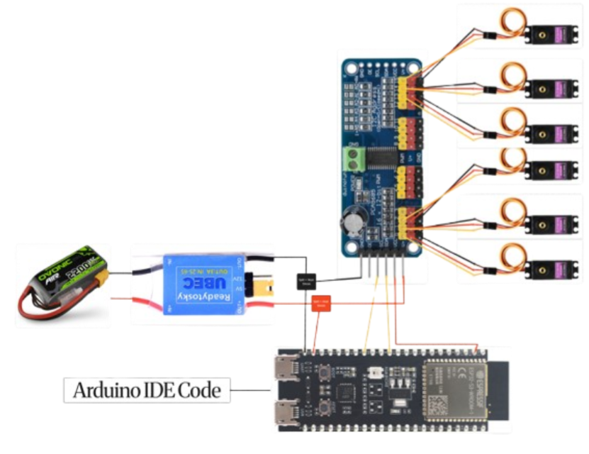 Arduino Control System